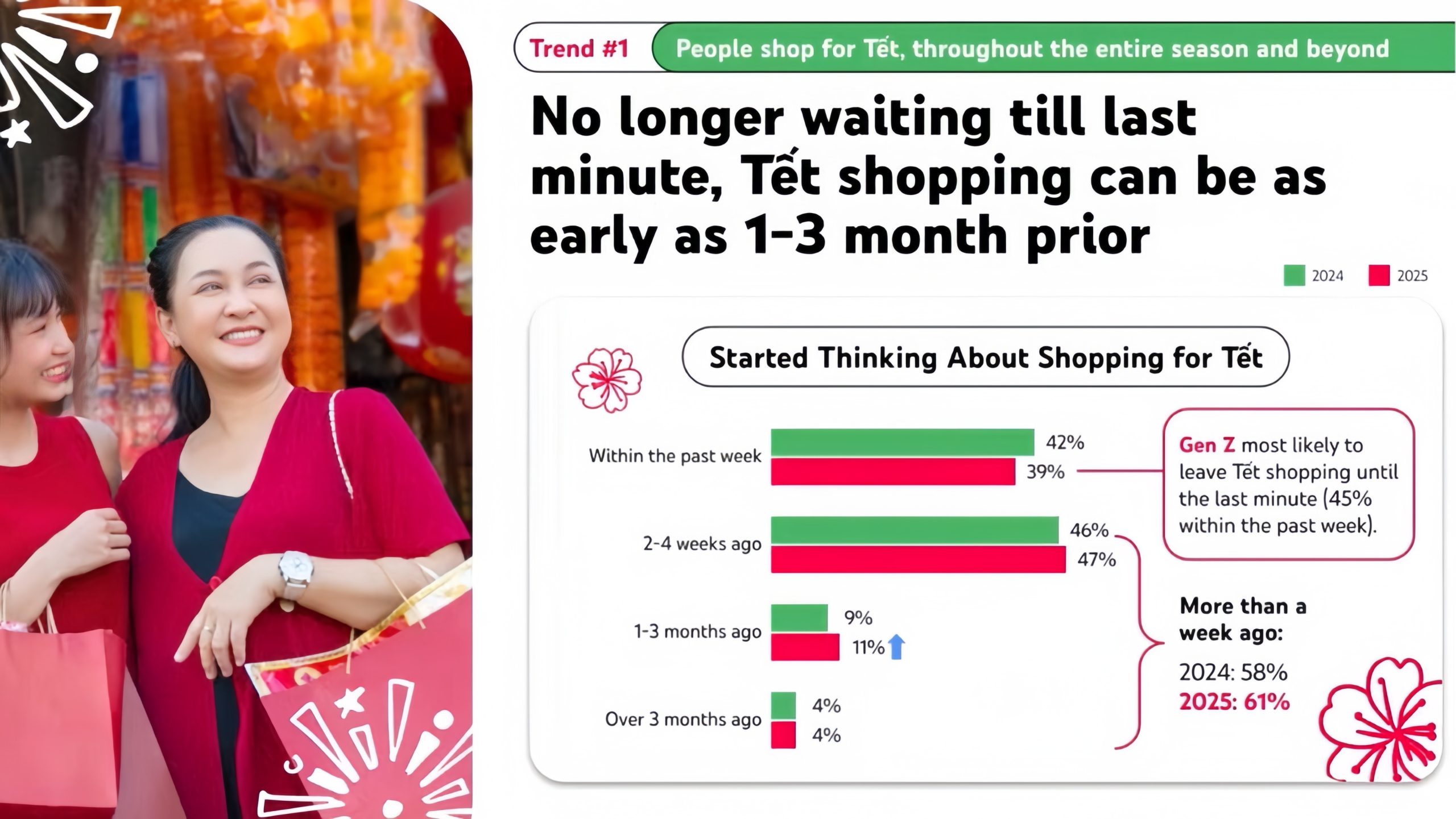 TẾT 2026 - KHI YOUTUBE TRỞ THÀNH SÂN KHẤU CỦA THƯƠNG HIỆU VIỆT-1