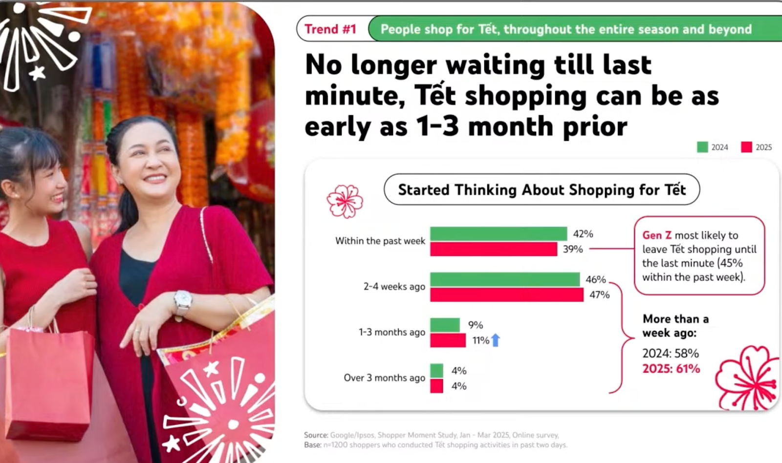 TẾT 2026 - KHI YOUTUBE TRỞ THÀNH SÂN KHẤU CỦA THƯƠNG HIỆU VIỆT-1