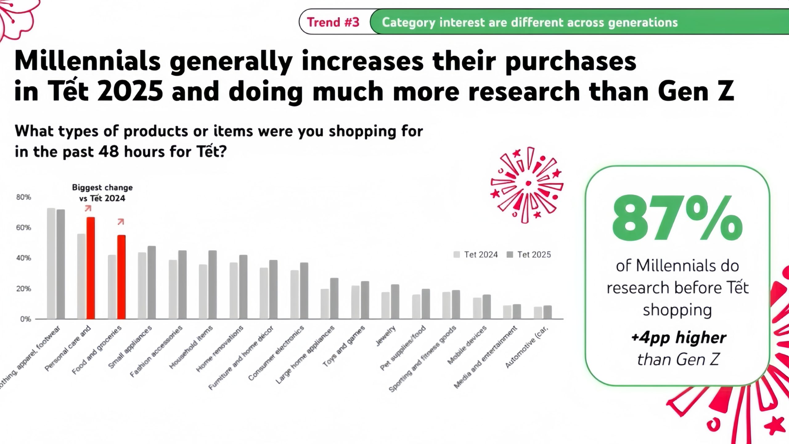 TẾT 2026 - KHI YOUTUBE TRỞ THÀNH SÂN KHẤU CỦA THƯƠNG HIỆU VIỆT-4