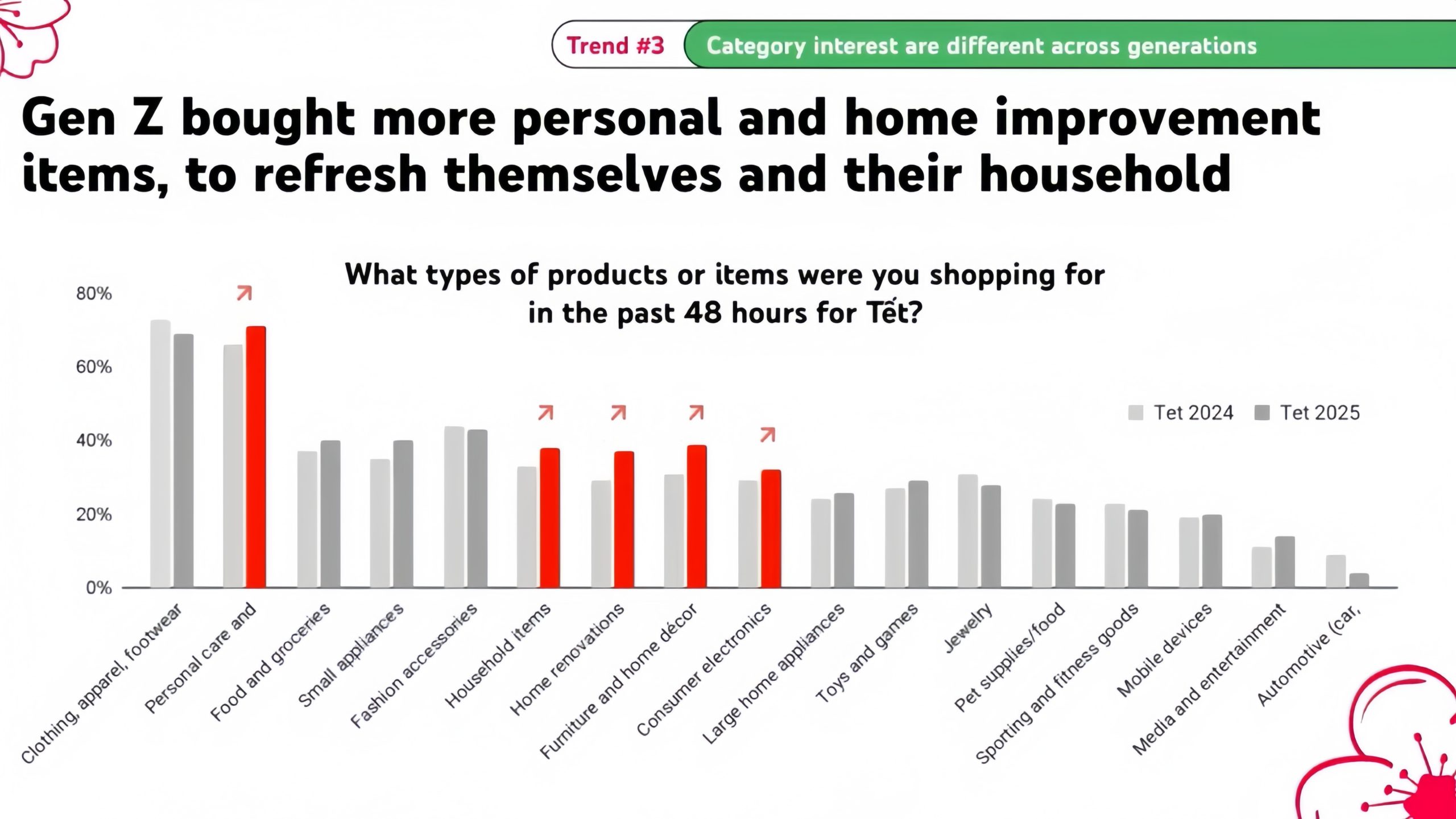 TẾT 2026 - KHI YOUTUBE TRỞ THÀNH SÂN KHẤU CỦA THƯƠNG HIỆU VIỆT-5
