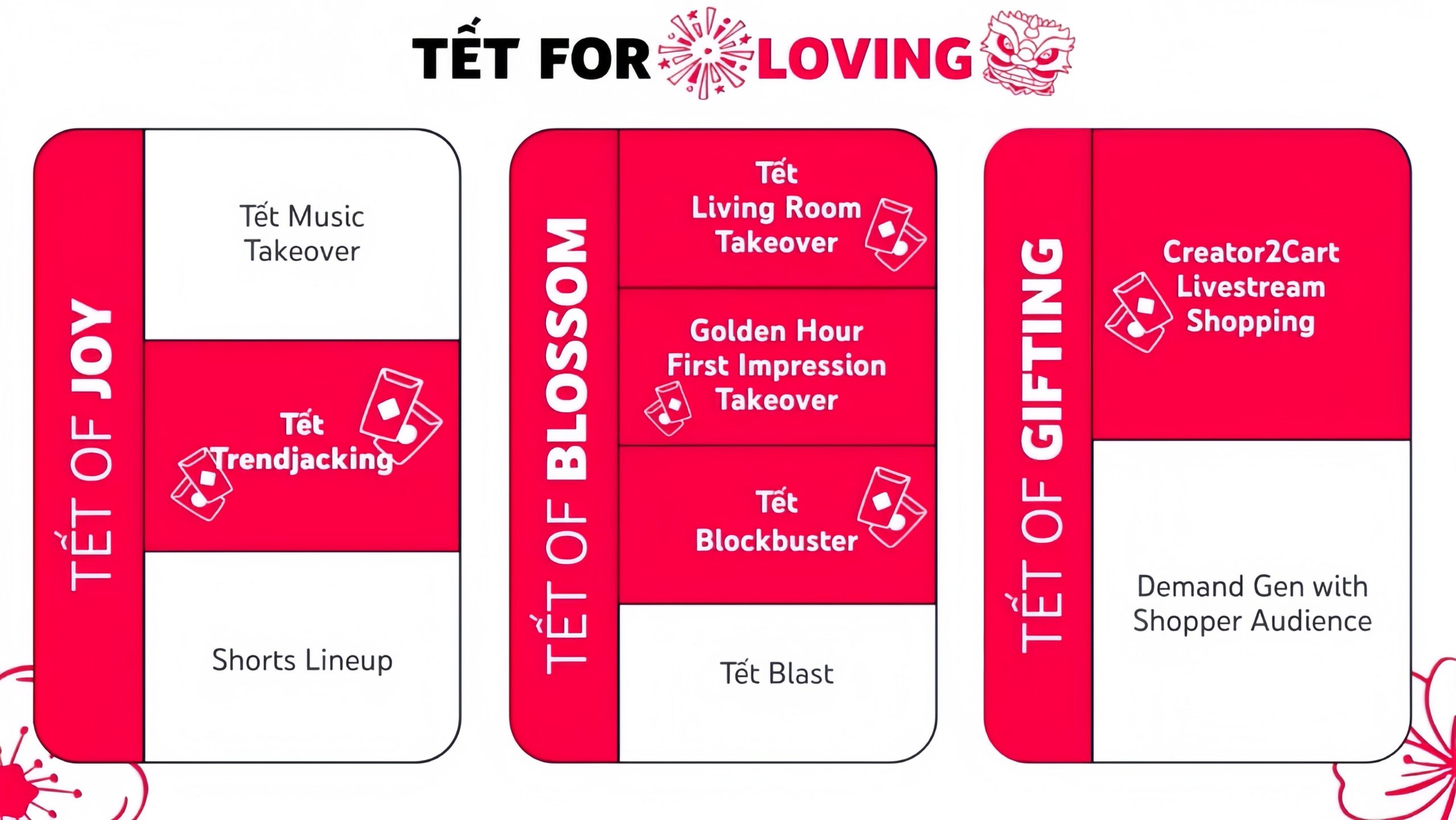 TẾT 2026 - KHI YOUTUBE TRỞ THÀNH SÂN KHẤU CỦA THƯƠNG HIỆU VIỆT-7