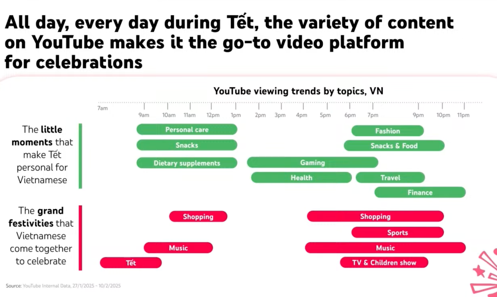 TẾT 2026 - KHI YOUTUBE TRỞ THÀNH SÂN KHẤU CỦA THƯƠNG HIỆU VIỆT-7