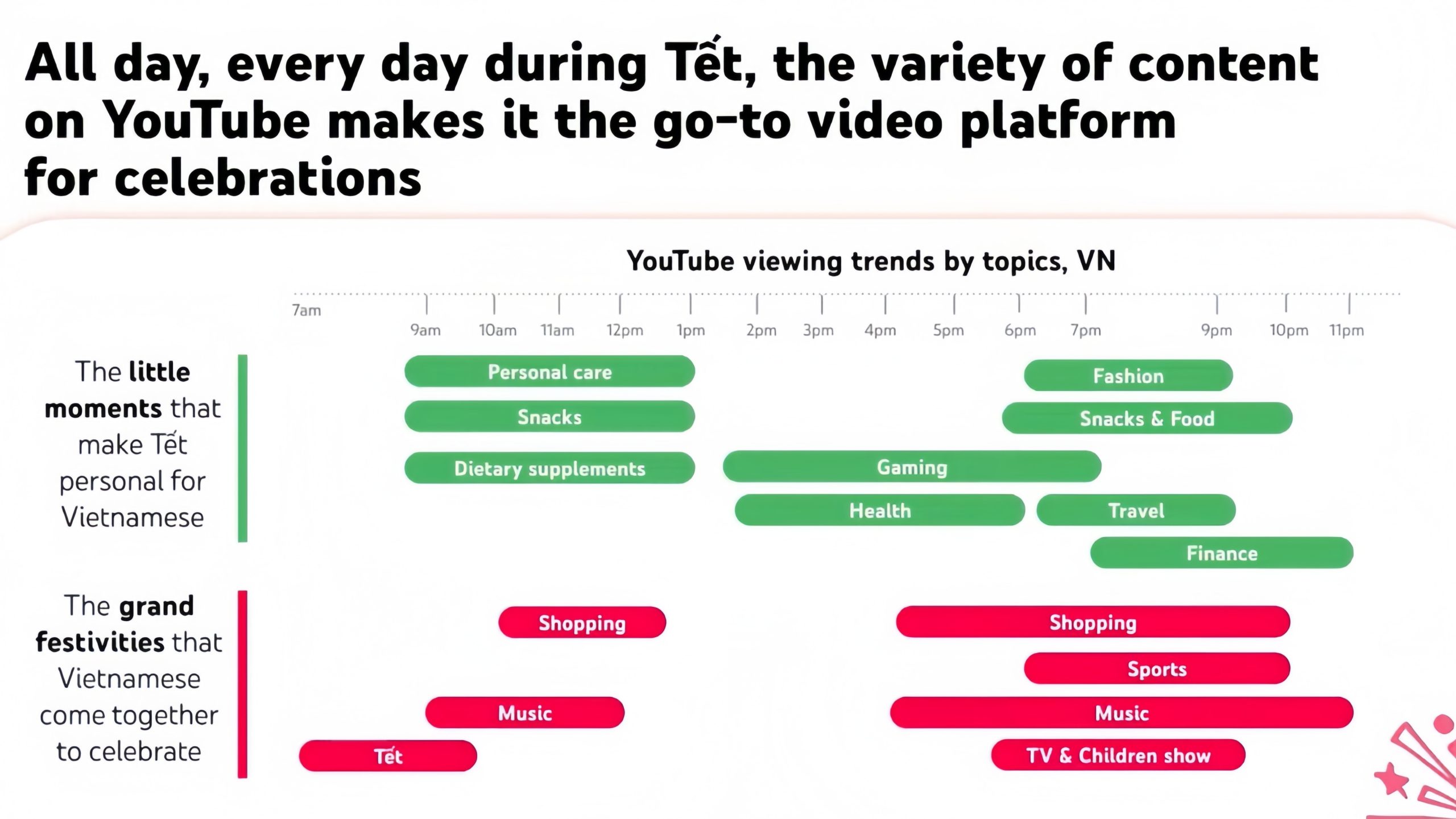 TẾT 2026 - KHI YOUTUBE TRỞ THÀNH SÂN KHẤU CỦA THƯƠNG HIỆU VIỆT-8