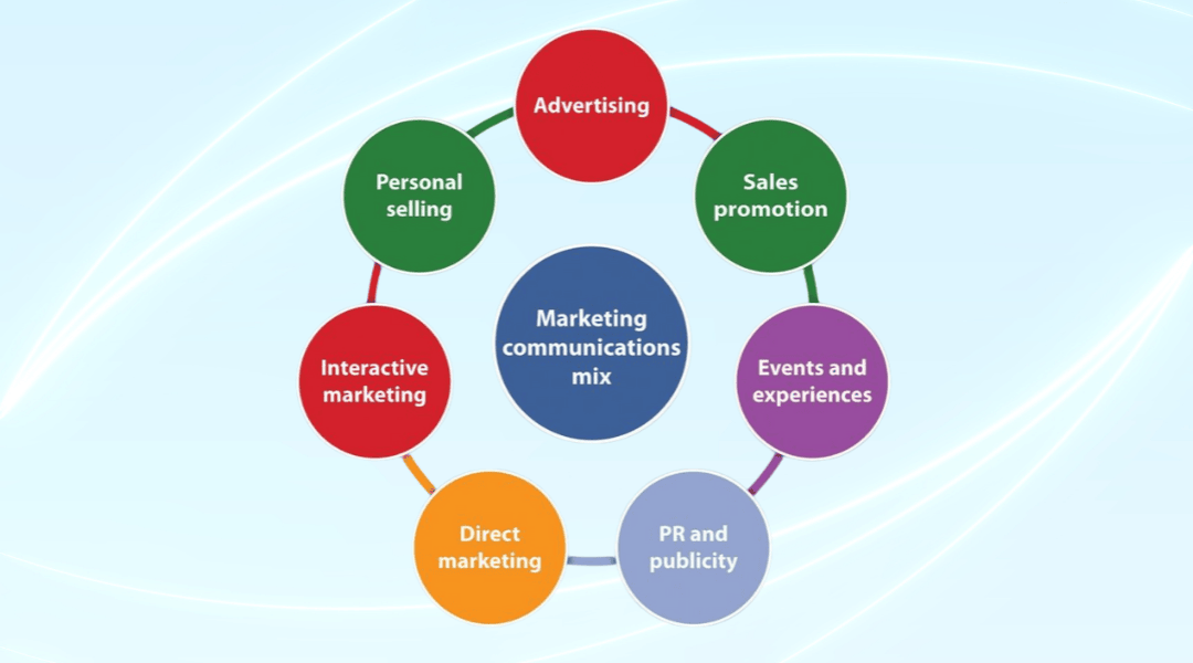 Top 6 công cụ IMC không thể bỏ qua trong marketing hiện đại 2025-2