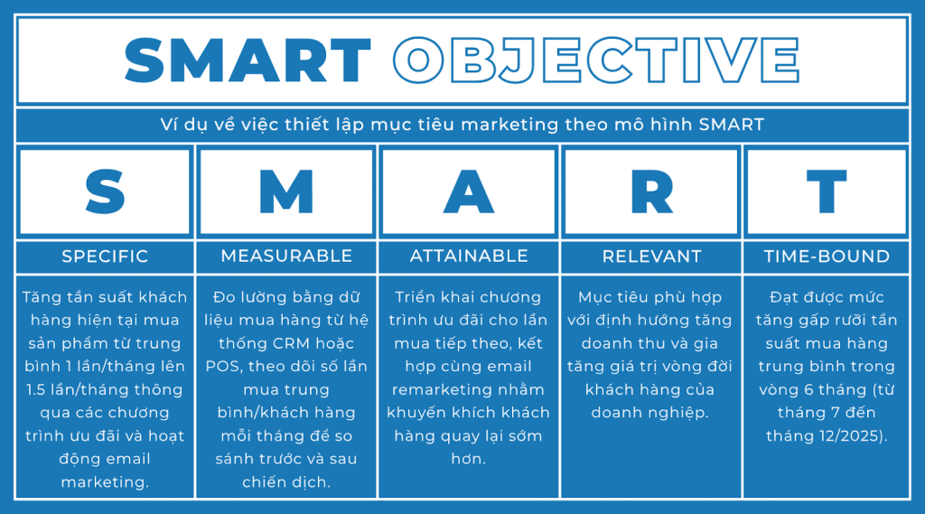 Mục tiêu marketing