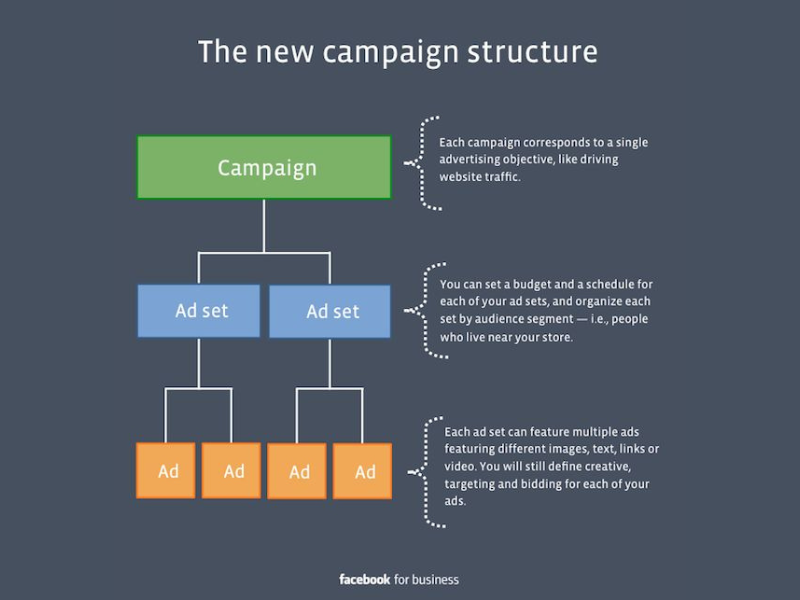 Tài khoản quảng cáo Facebook