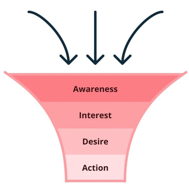 marketing funnel
