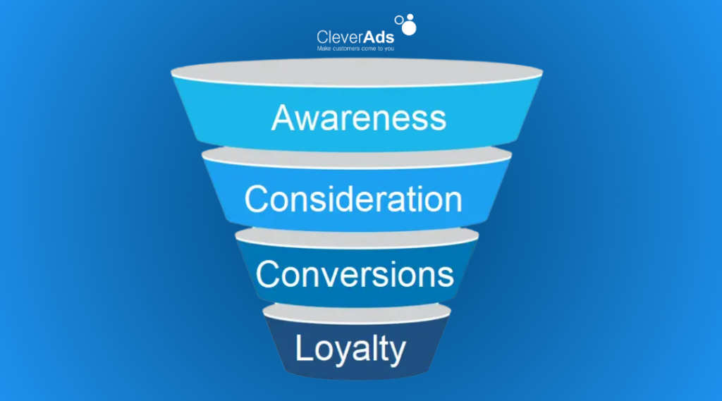 marketing funnel