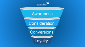 marketing funnel