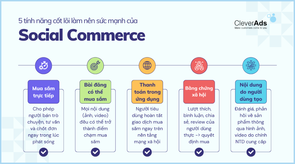 social commerce