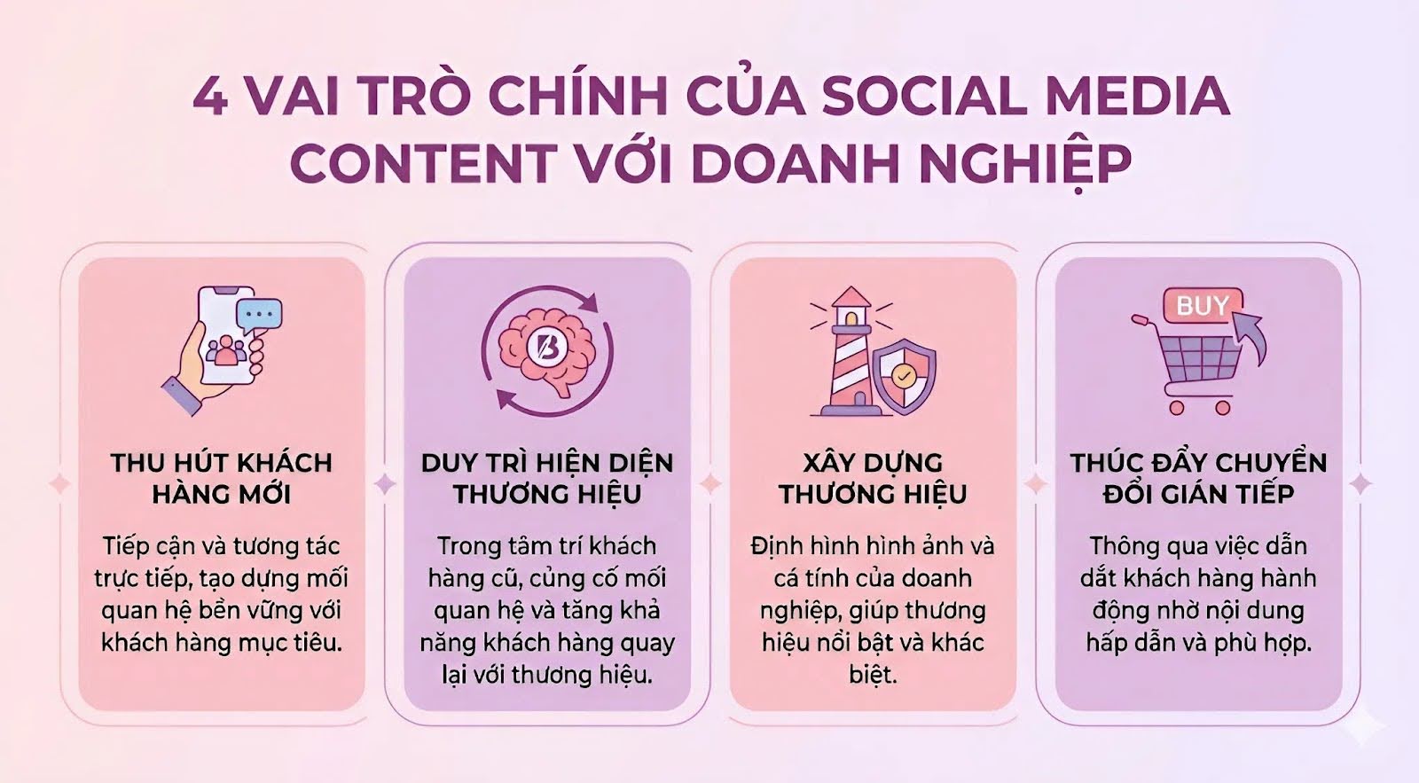 social media content