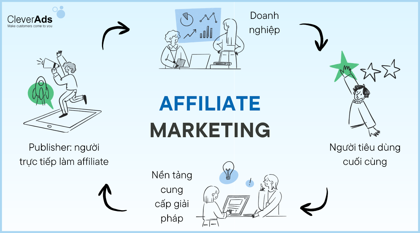 tiếp thị liên kết