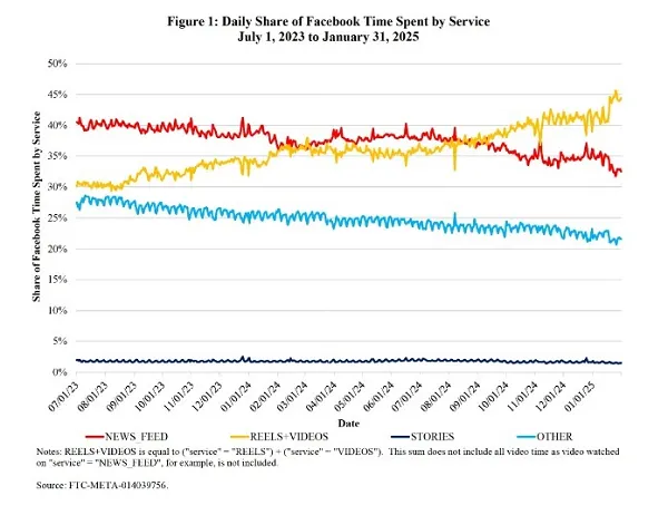 7 xu hướng Digital Marketing