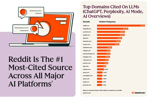 7 xu hướng Digital Marketing