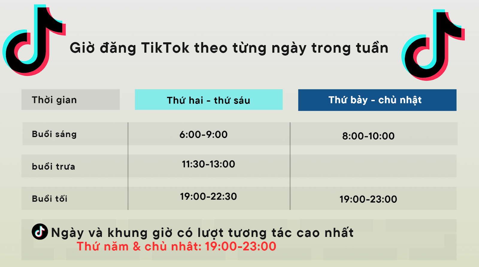 Giờ đăng TikTok
