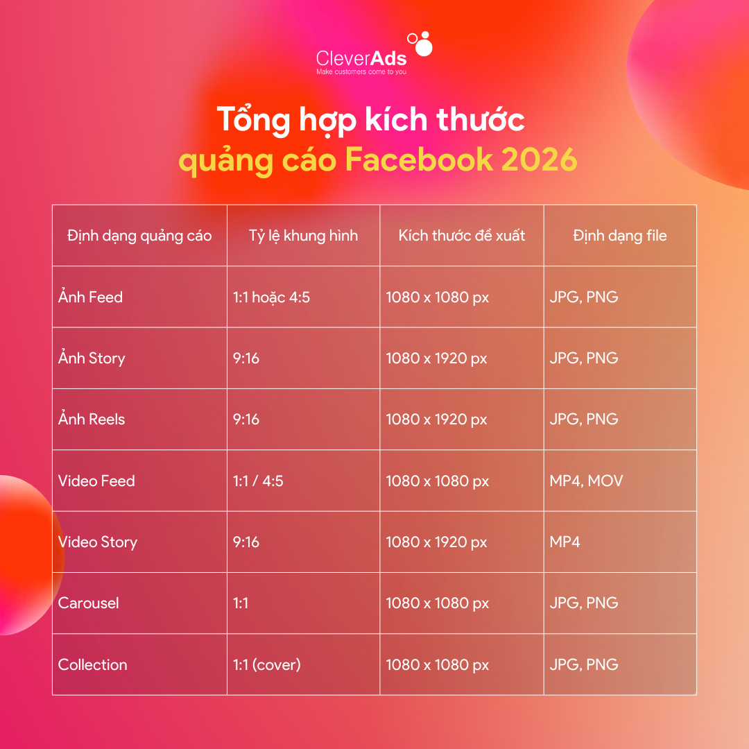 Kích thước quảng cáo Facebook