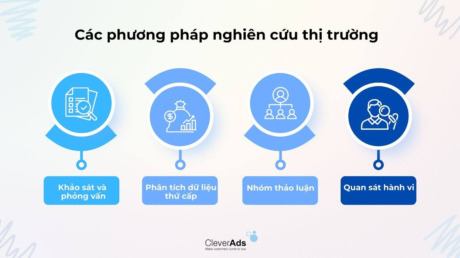nghiên cứu thị trường