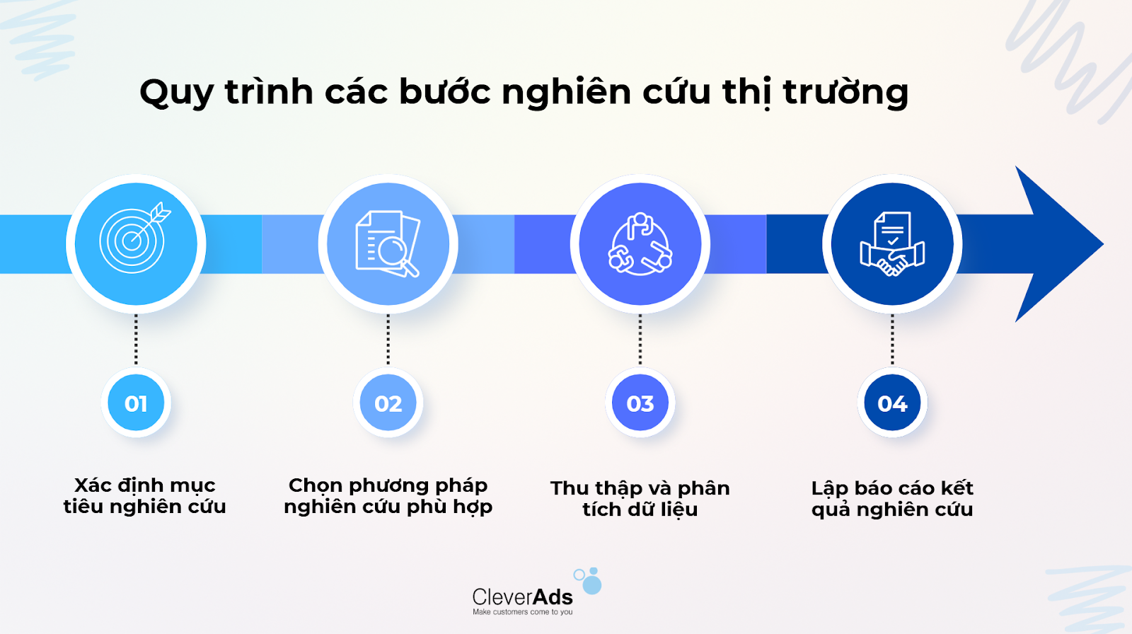 nghiên cứu thị trường