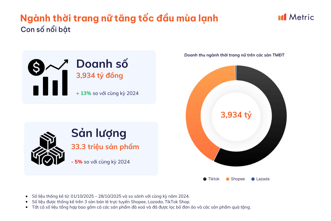 thị trường thời trang