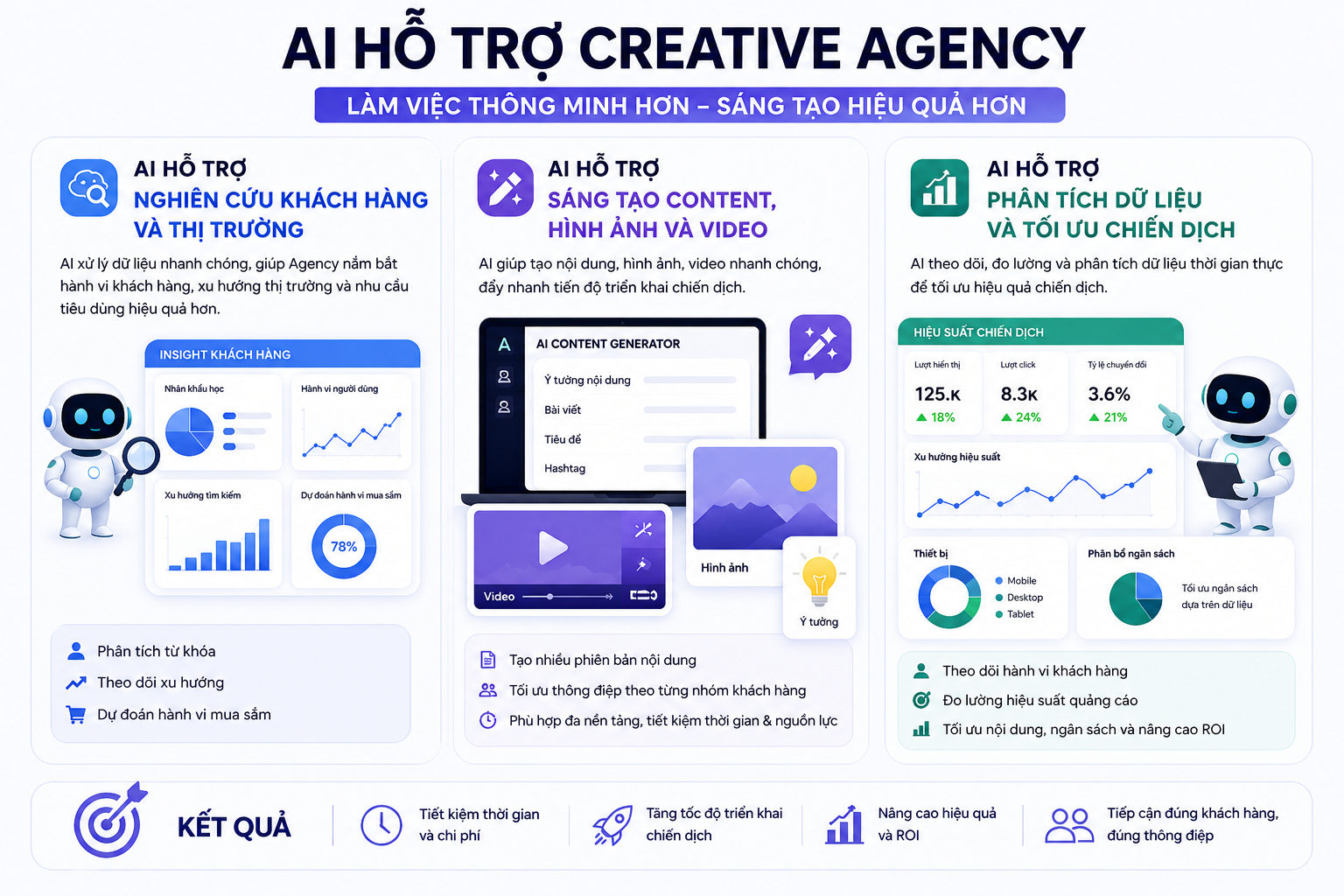 Creaitve Agency 