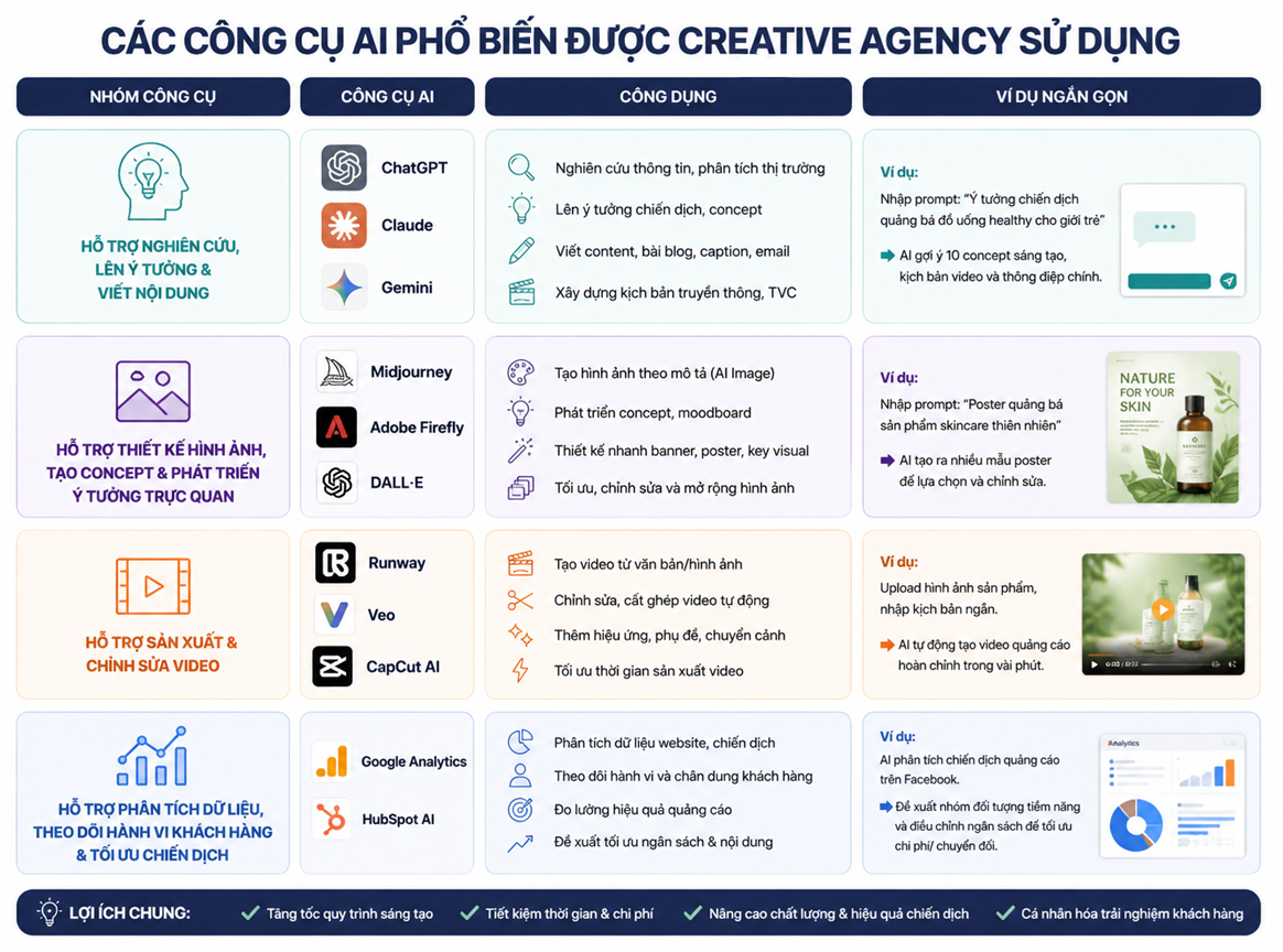 Creaitve Agency 