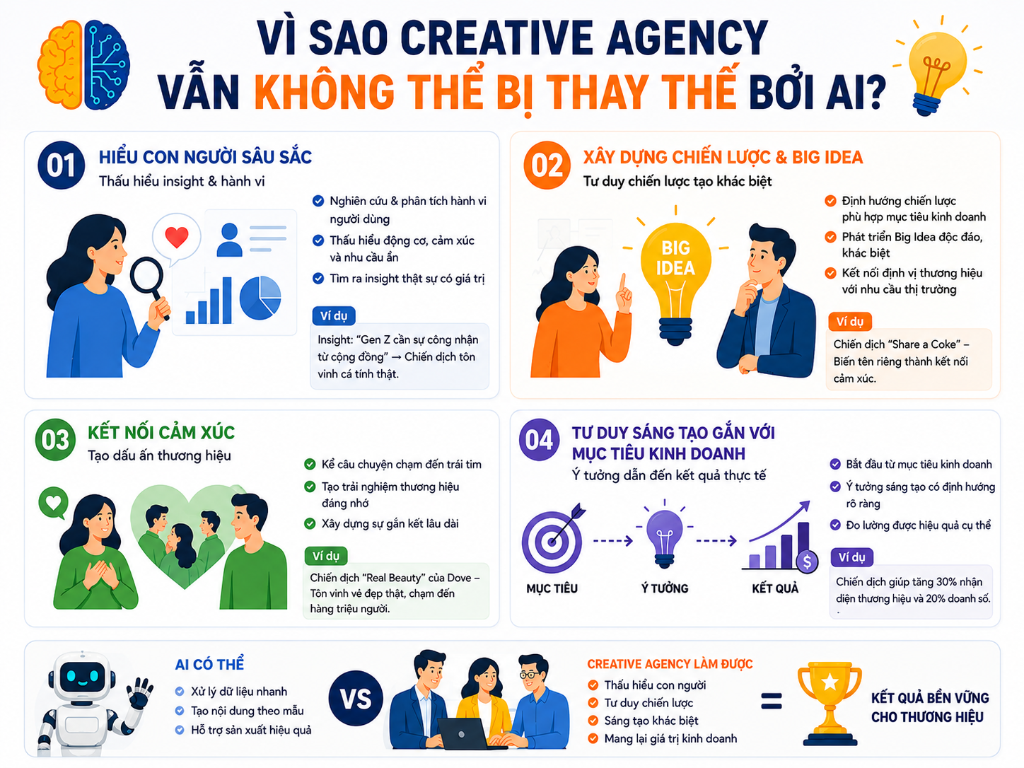 Creaitve Agency 