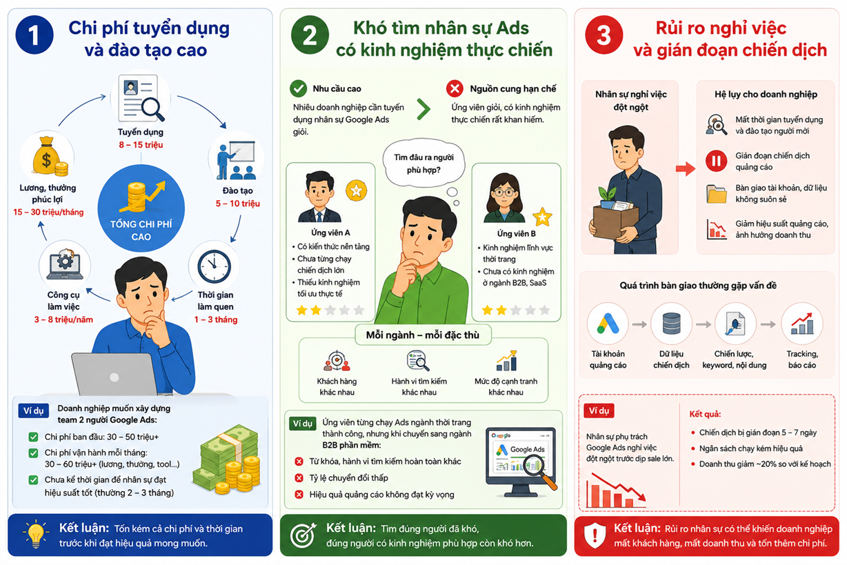 Google Ads Agency