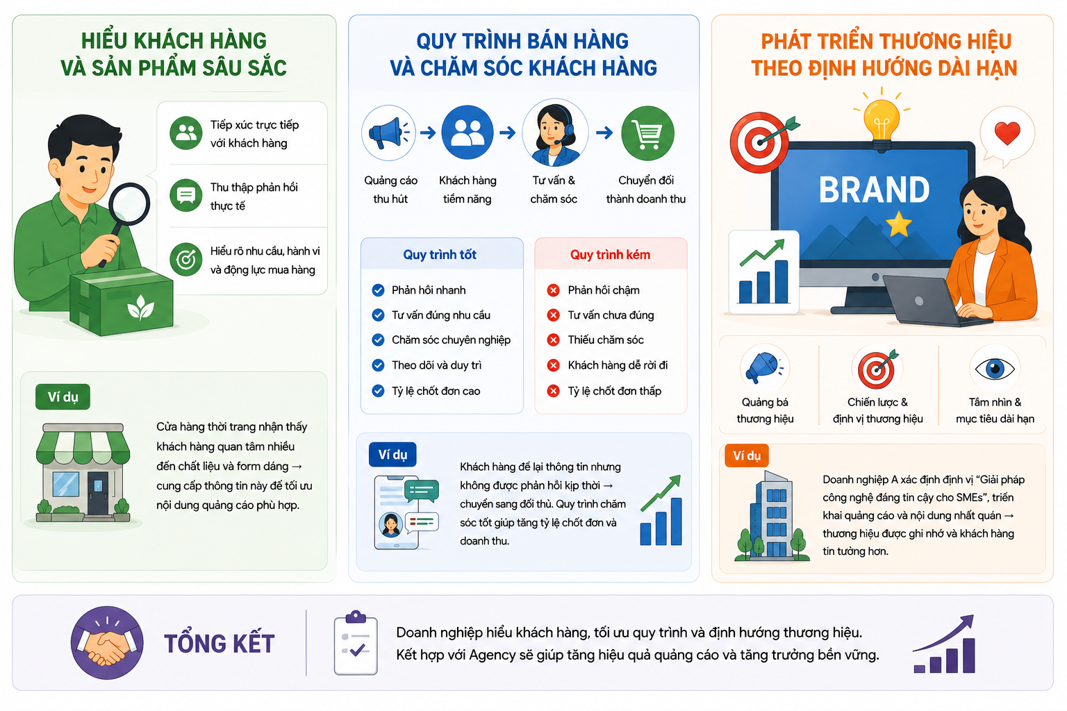 Google Ads Agency
