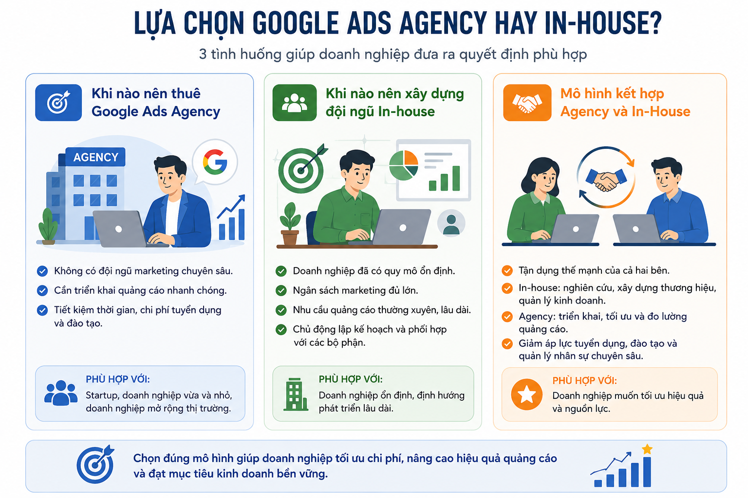 Google Ads Agency