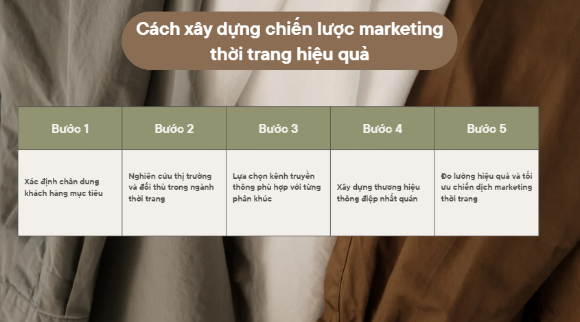 Marketing thời trang