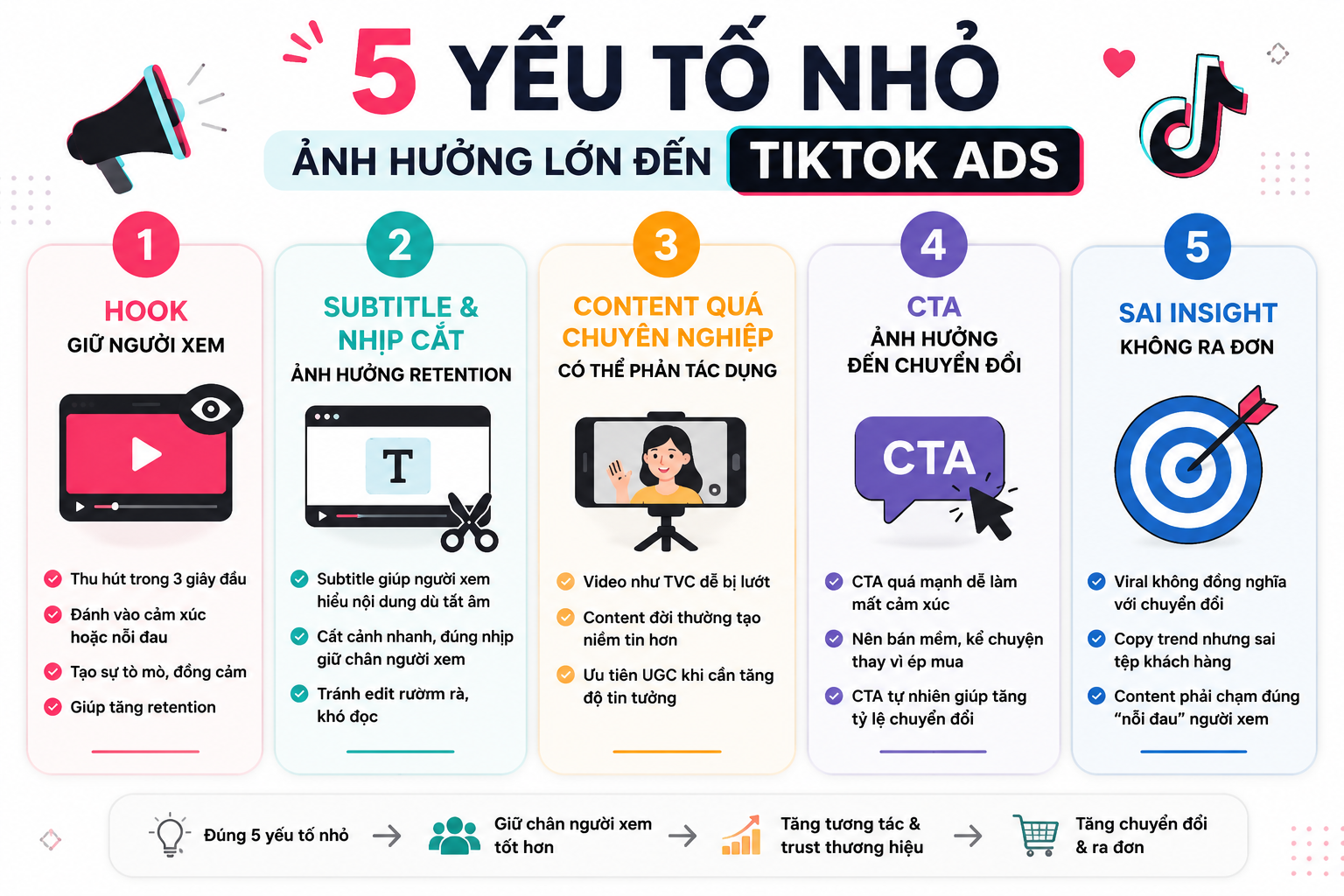 content tiktok ads