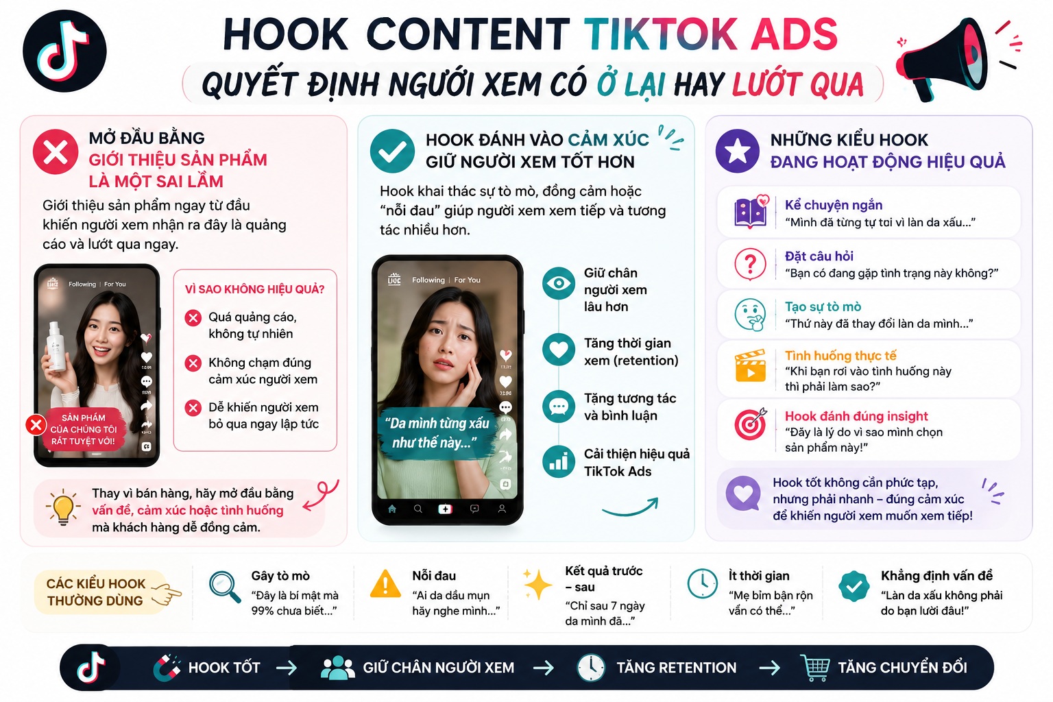 content tiktok ads