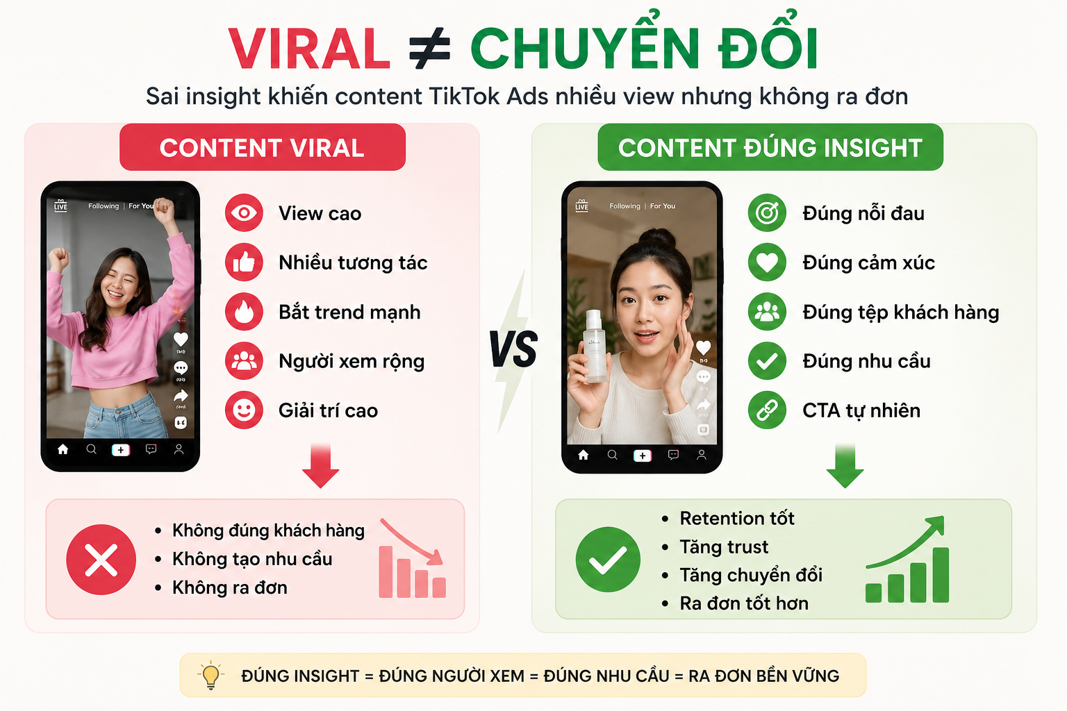 content tiktok ads
