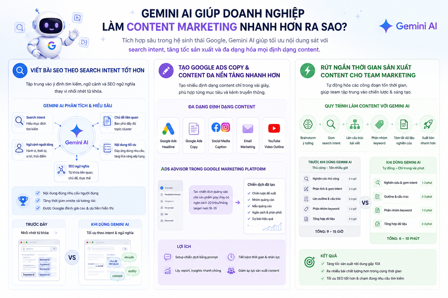 gemini ai