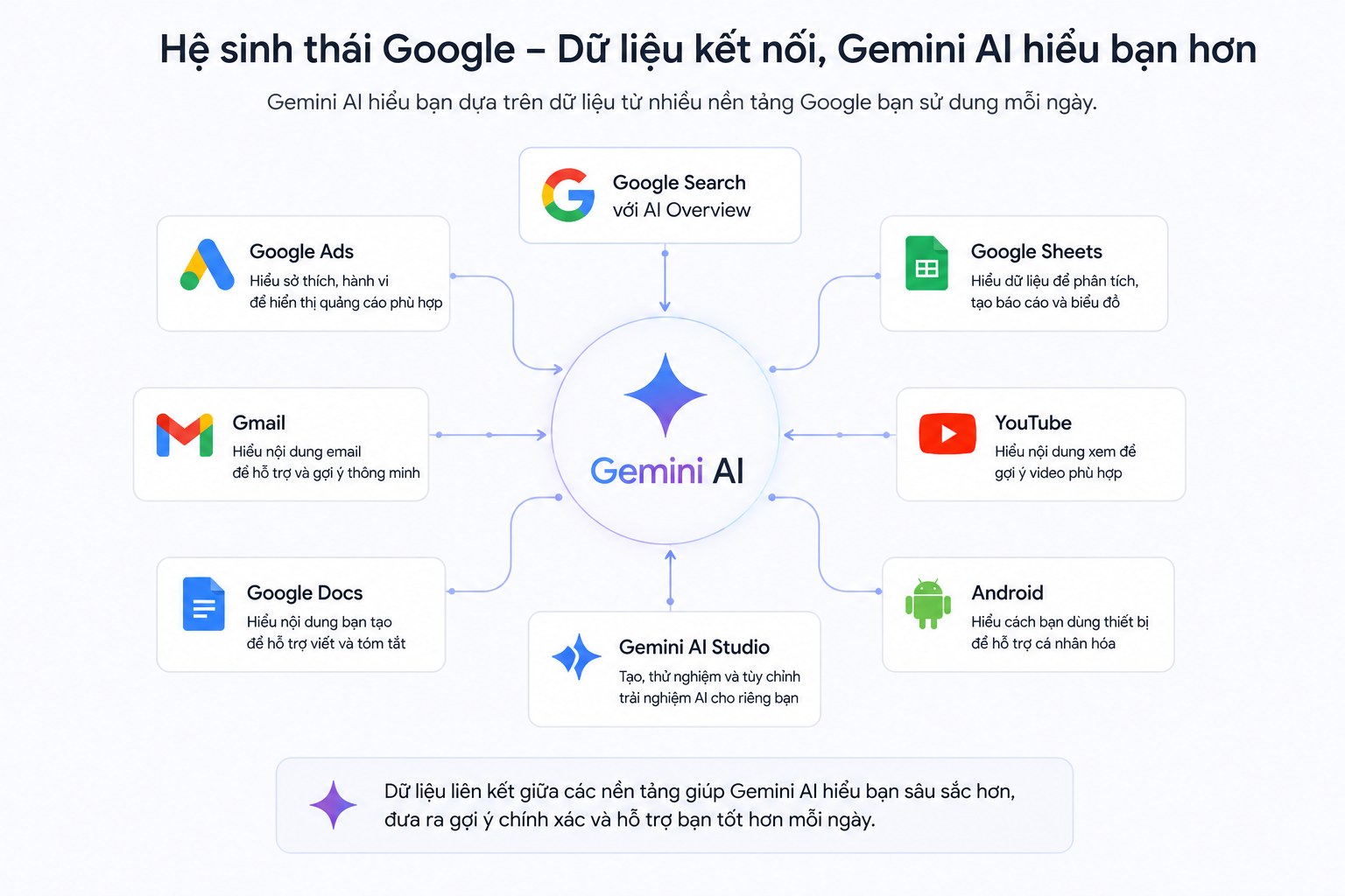 gemini ai