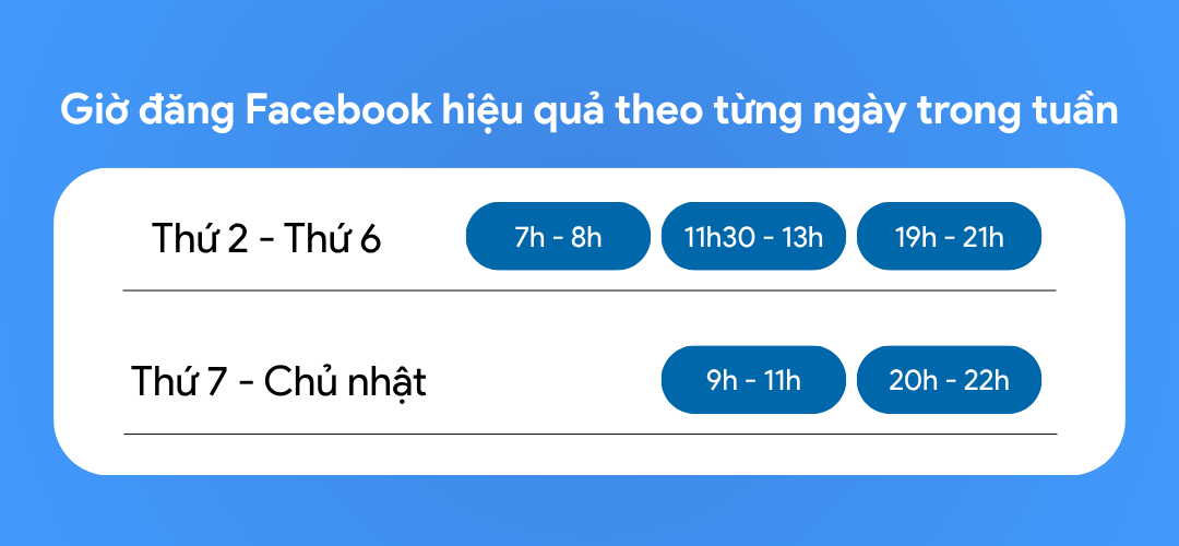 giờ đăng facebook