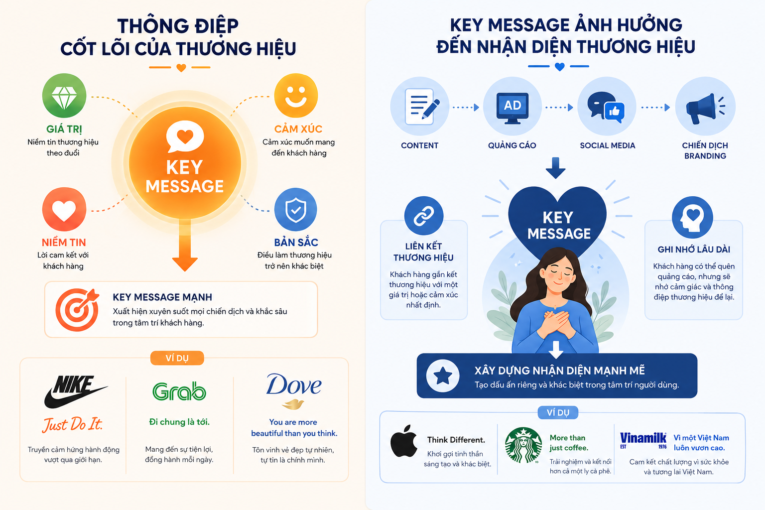 key message