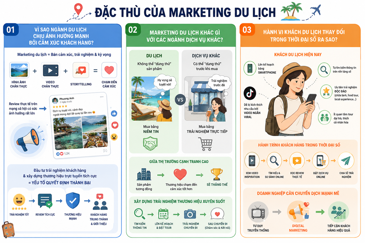 marketing du lịch