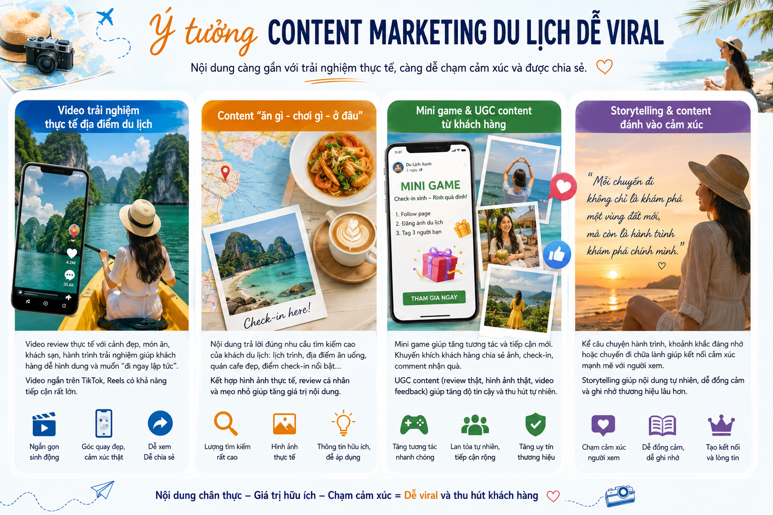marketing du lịch