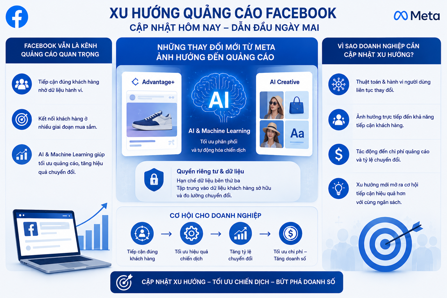 quảng cáo facebook
