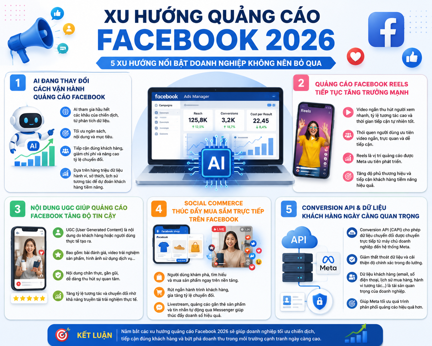 quảng cáo facebook