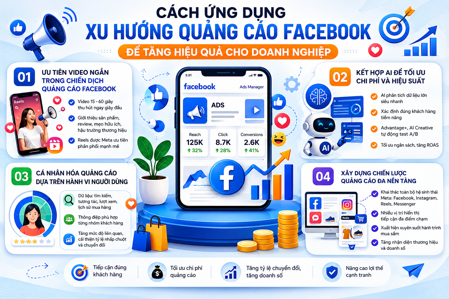 quảng cáo facebook 