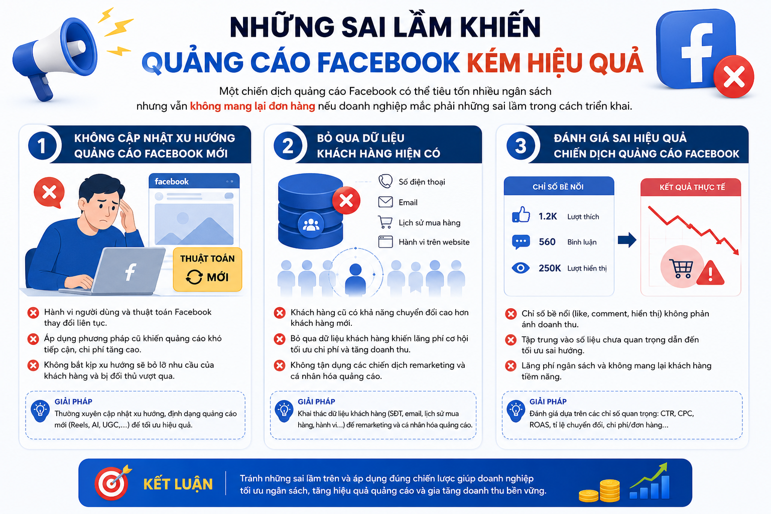 quảng cáo facebook