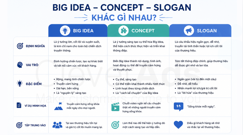big idea