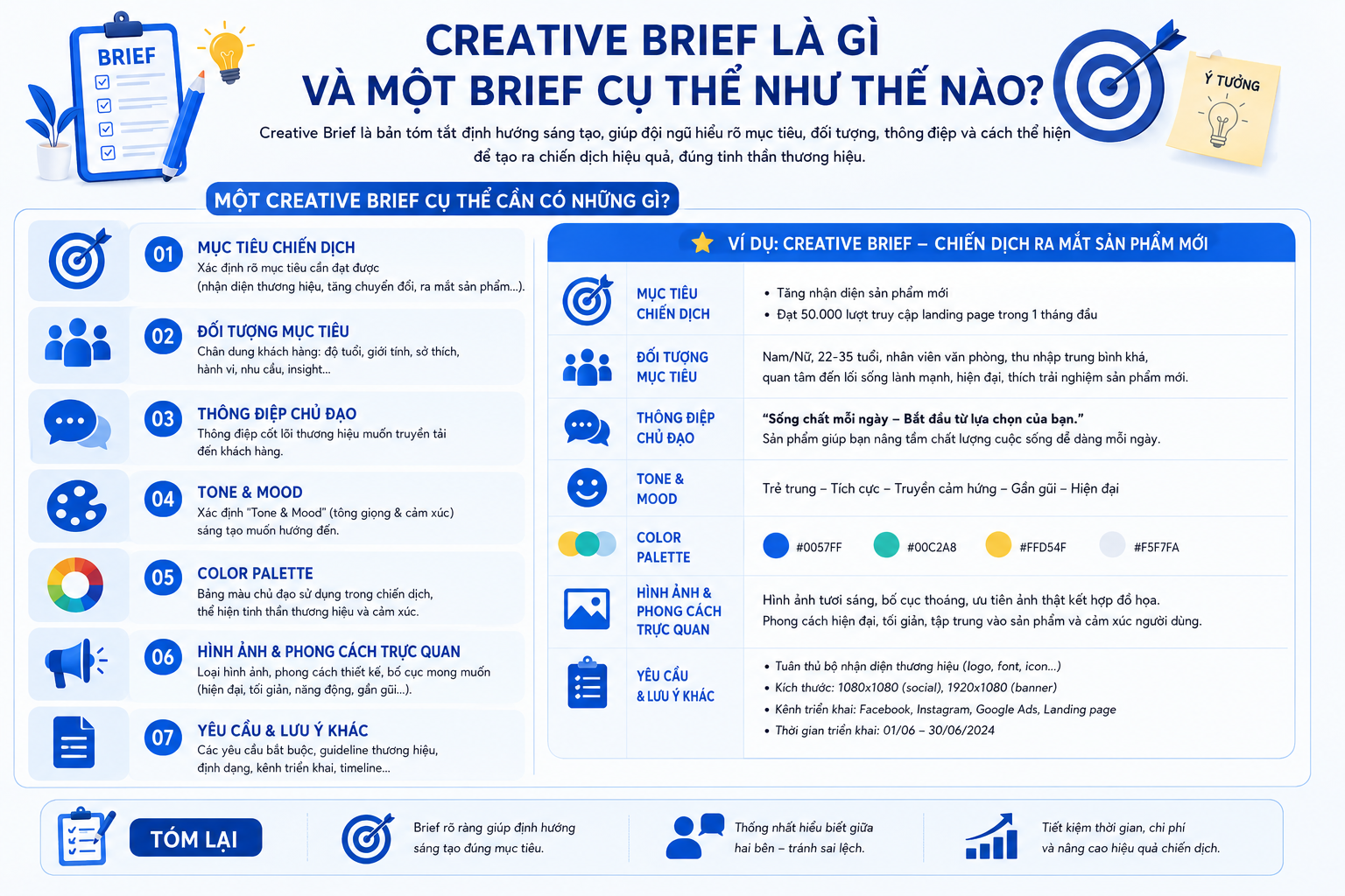 creative brief