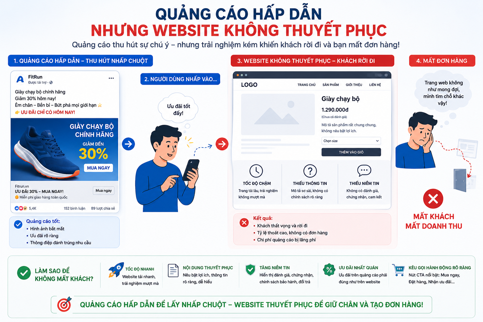 Google Ads