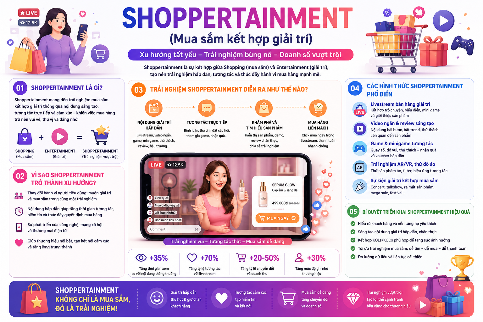 fmcg marketing