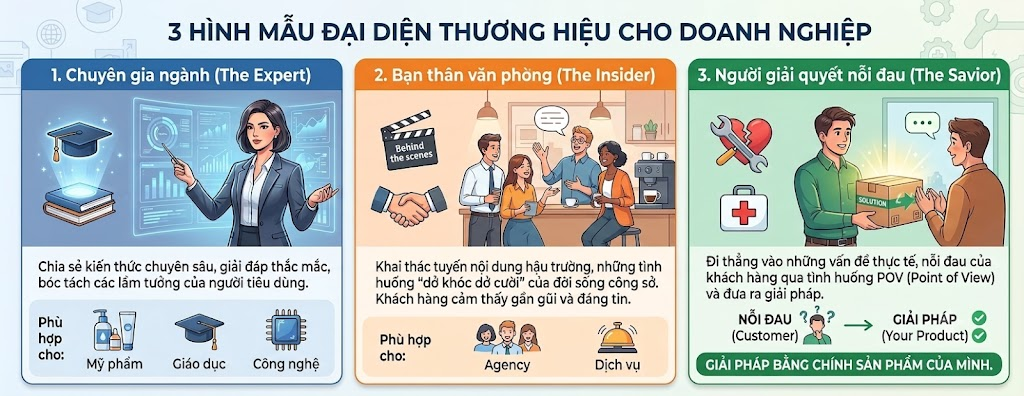 Xây kênh TikTok