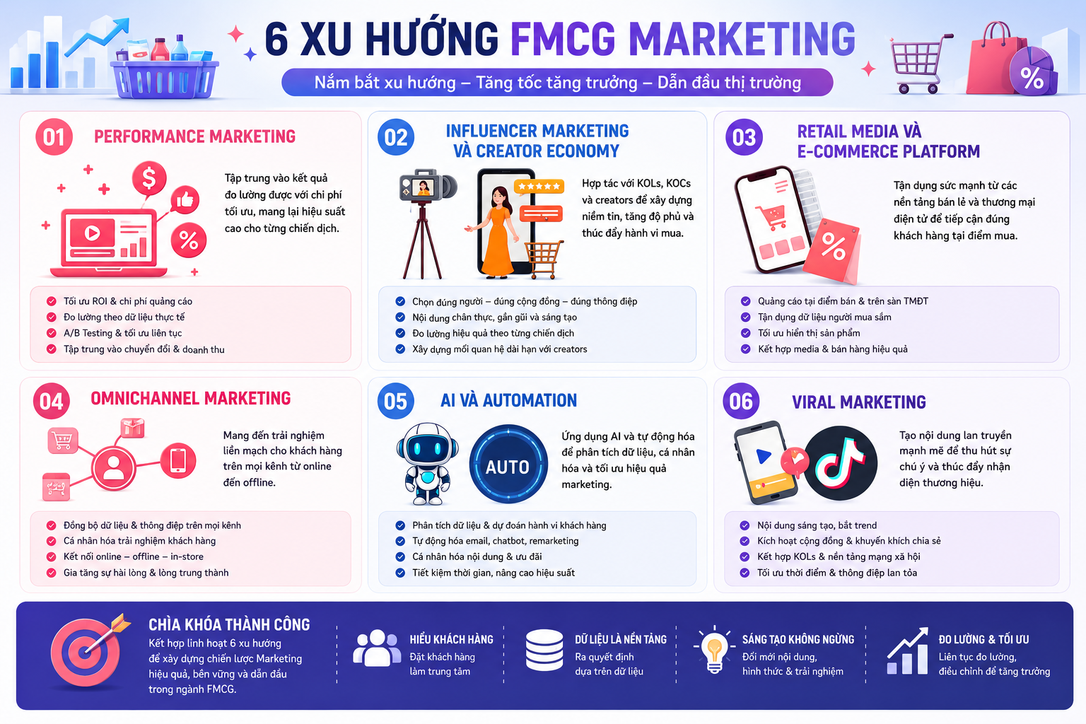 fmcg marketing