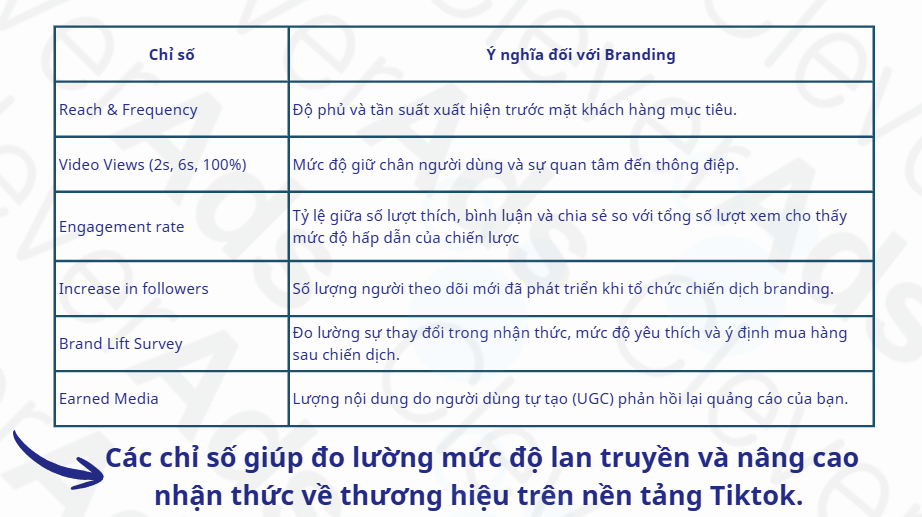 quảng cáo TikTok